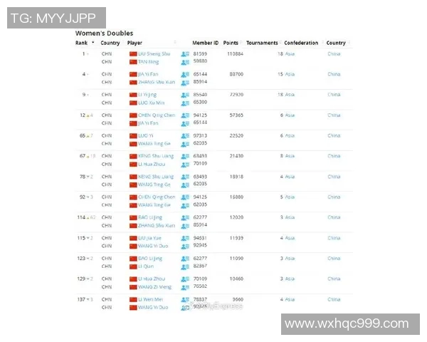 权威发布：2023年羽毛球技术实力排行榜揭晓，谁将称霸羽坛